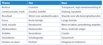 innovatief leiderschap