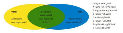 subsidie energie besparen