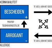 tegenovergestelde van creativiteit