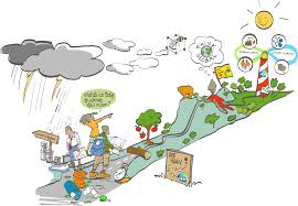 wat is duurzaam ondernemen