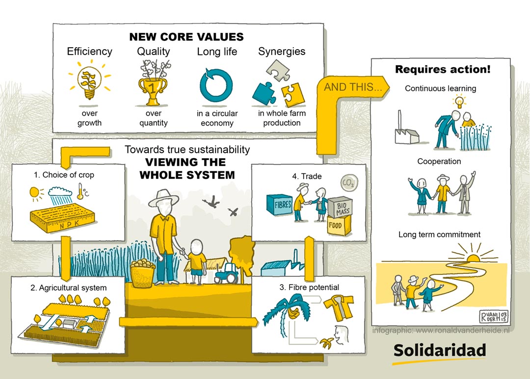 infographic duurzaamheid