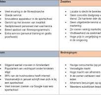 sterkte zwakte analyse duurzaamheid