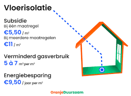 subsidie energiebesparing