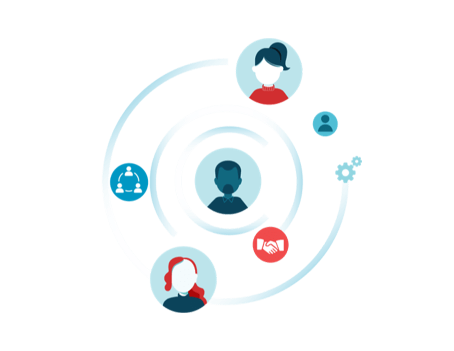 consultancy-diensten