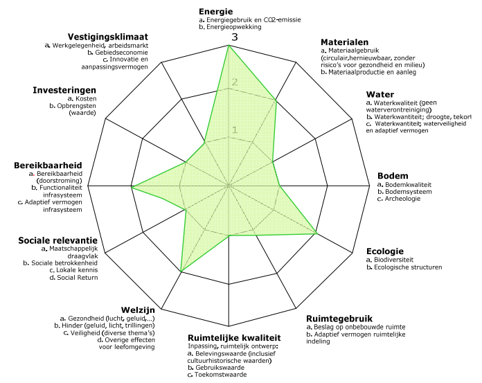 doelgroep duurzaamheid