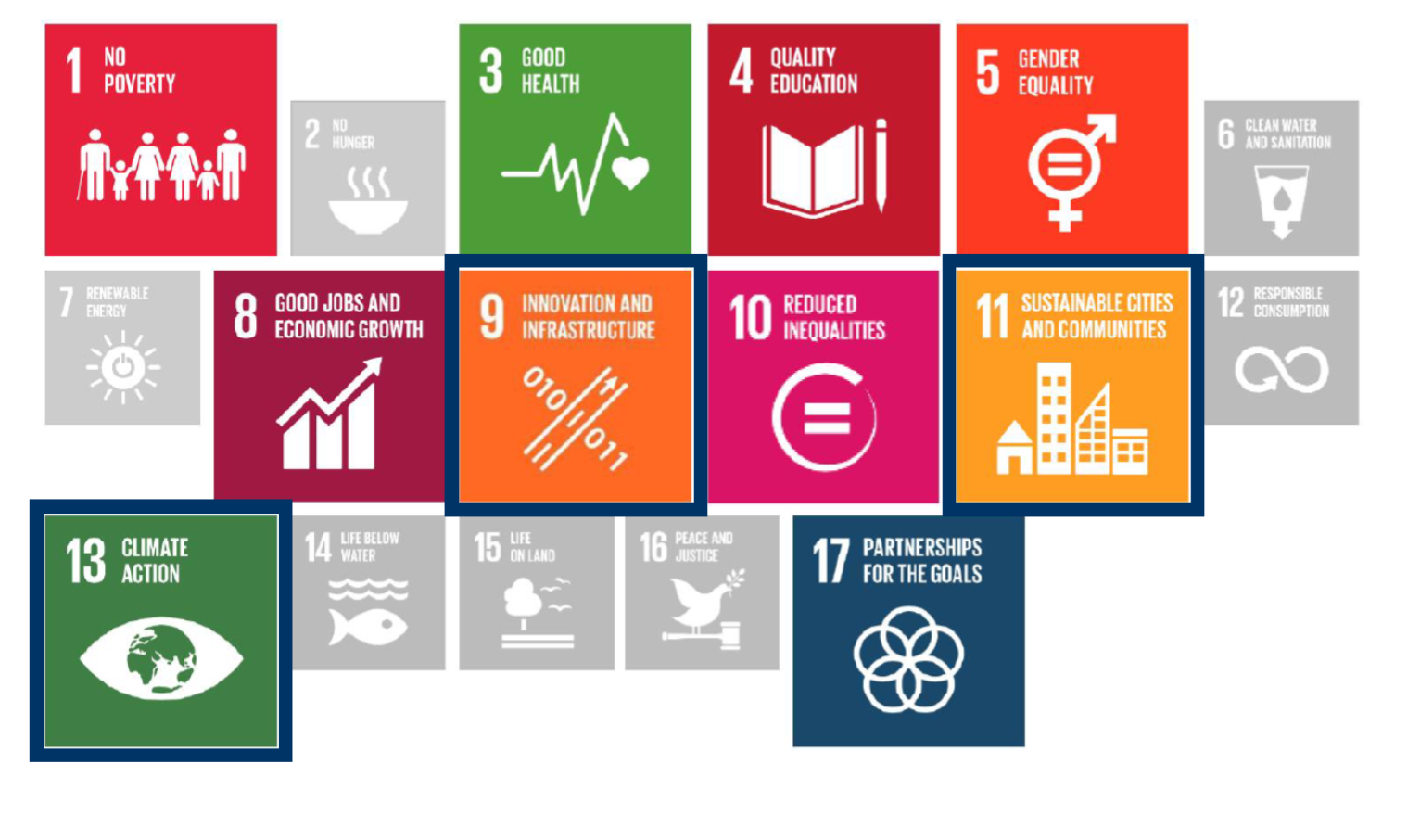 duurzame investeringen