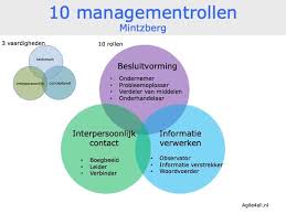 innovatieve organisatie mintzberg