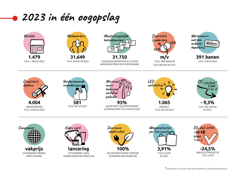 kruidvat duurzaamheid