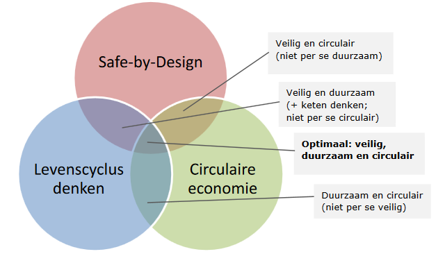 duurzame economie voorbeelden