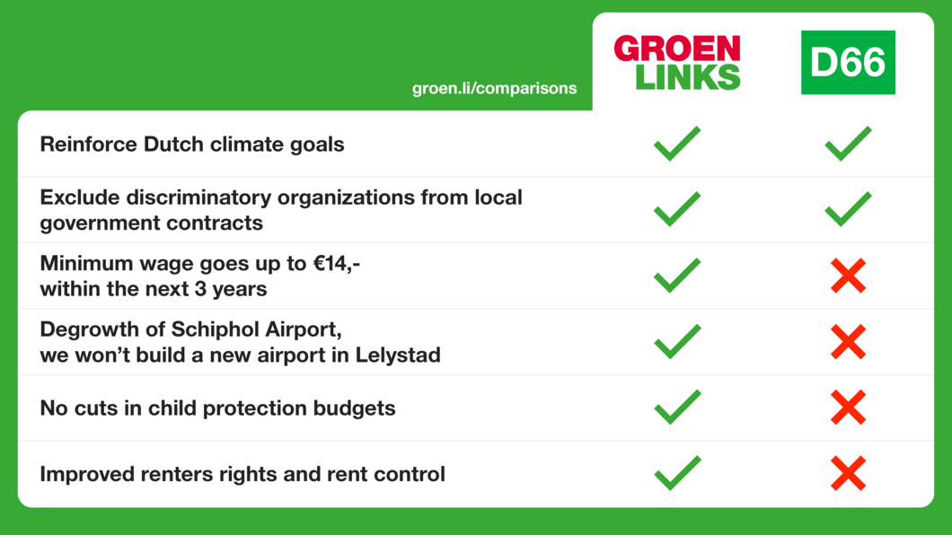 d66 duurzaamheid